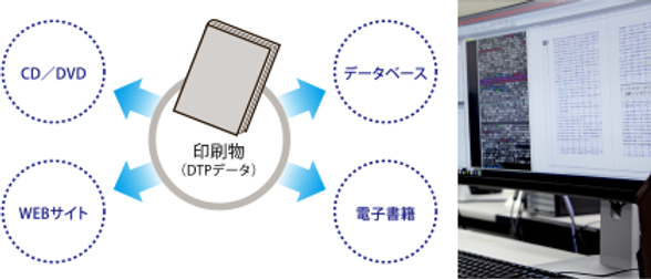 マルチユースイメージ