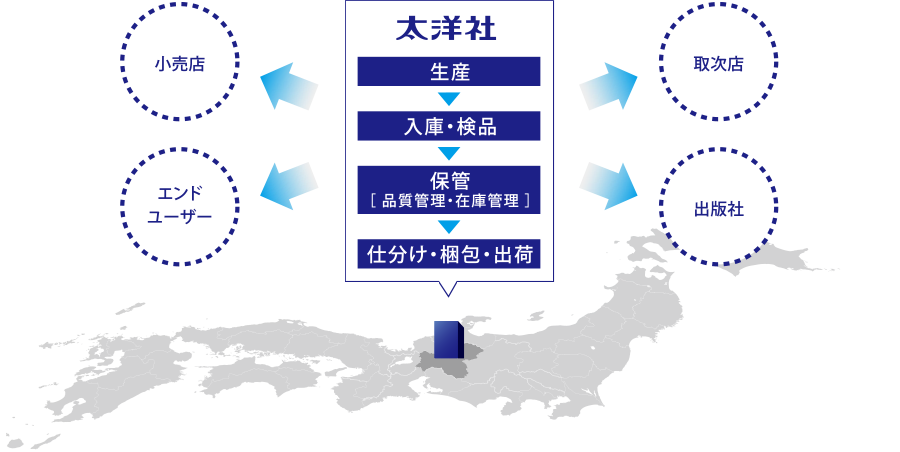 お客様の物流管理コスト削減に貢献イメージ