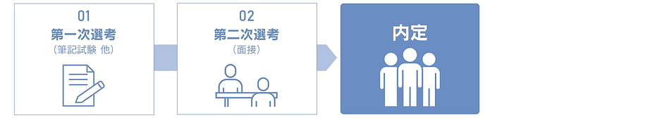 新卒選考図