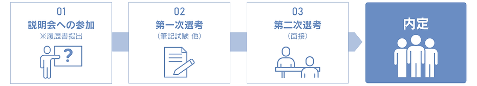 新卒選考図