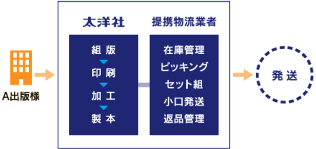 リスクヘッジ事例紹介イメージ